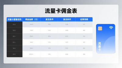 172号卡一级合伙人佣金表，更换上级教程